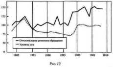 ����� ���������� � � �' ��� 1896 - 1909 ��.