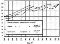 ����������� �������