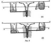 ������� ����������������� ������������