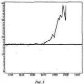 ���������� ������ � �����