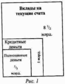 ��������� ���������� index numbers