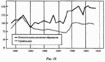 �������������� ������ �� 1879 - 1908 ��. ����. Kemmerer'a