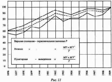 �, ����������� ����� � ��������