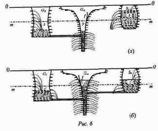 ������� ����������� ����������������� ������������