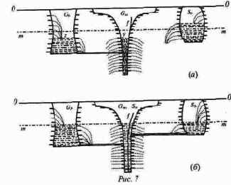 ������� ����������� ����������������� ������������