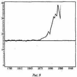 ����� ������������ �����