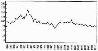 XIX ��������