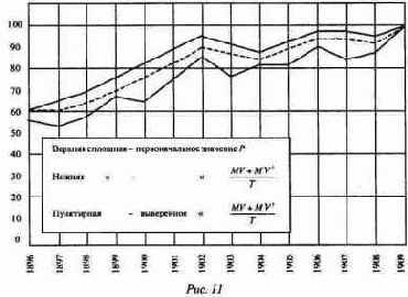Соответствие между этими двумя рядами