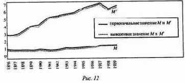 в столбце втором показывают, что