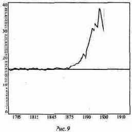 и французского опыта