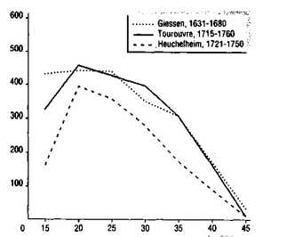 ������� ������ ��� ���������� � ������ ����