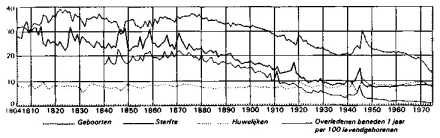 ������ 1800-1880 �����