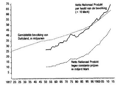 ������������� �������� � 1850 ���� �� ������ ������� �����
