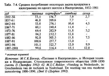 ������ � 1880 ���� �� ������ ������� �����