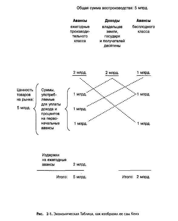 Тема 2. Формирование классической школы