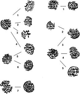 �.�. ���������� (������) - �������� �������� �� ������ XIV�XV ��.