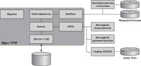 Описание системы Основные функции системы