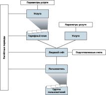 Описание системы Основные функции системы
