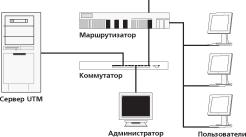 Описание системы Основные функции системы