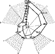 ������������ ���������� �������������� ��������� �������� �������� ����� ��������-��������