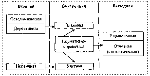 ������������� ����������� ������������� �������� ����� ��������-��������