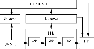 ������������� ����������� ������������� �������� ����� ��������-��������