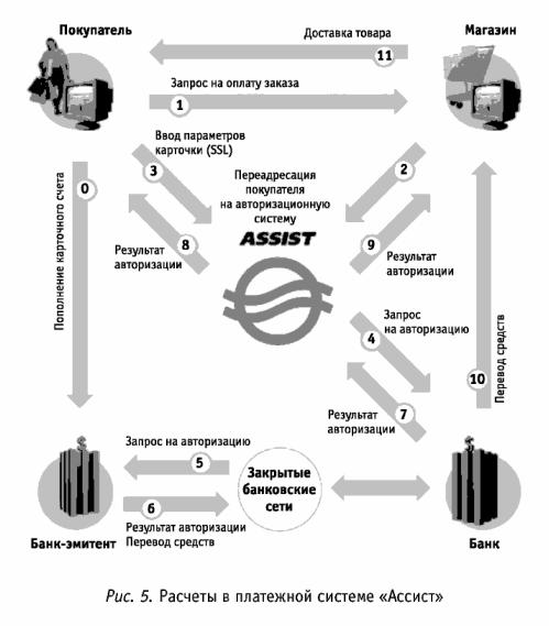 ���������� ��������� �����