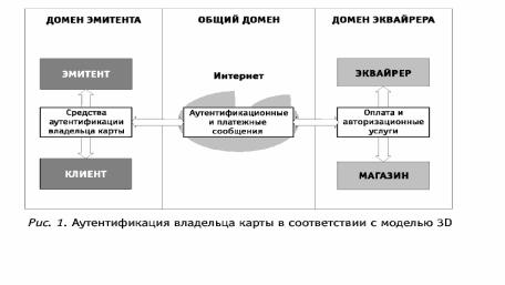 ������������� ��������� �������