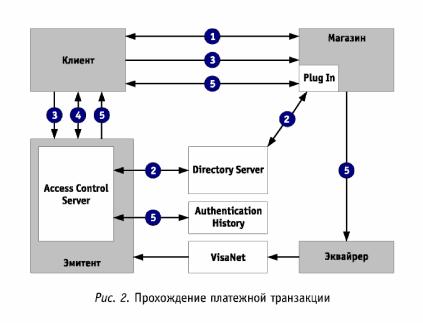 ������������� ��������� �������