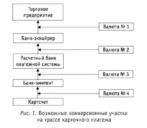 �������������� ������ �������� ����������������� (���������)