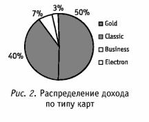 �������������� ������ �������� ����������������� (���������)