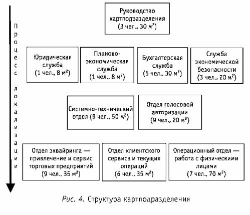 �������������� ������ �������� ����������������� (���������)