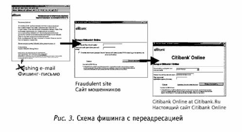 ��������� �����