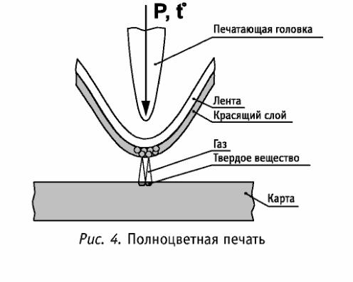 ������ �� ����������� ������