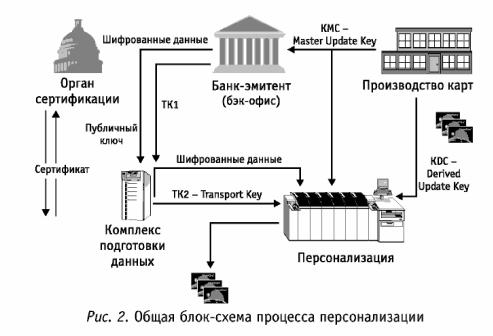 ������ �� ����������� ������