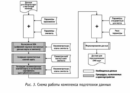 ������ �� ����������� ������