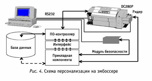 ������ �� ����������� ������