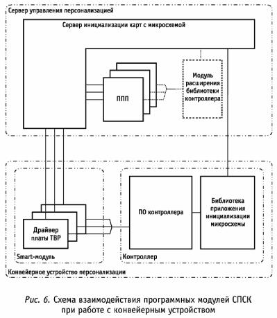 ������ �� ����������� ������