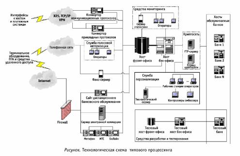 ���������� ����������� �������������� ��������������� ������