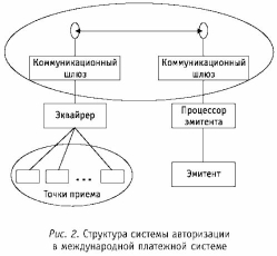 ���������� ��������� �����