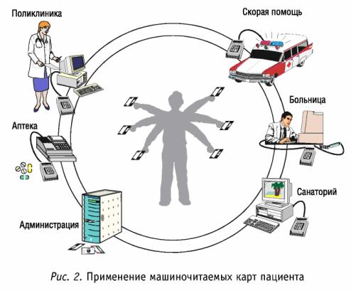 ���������� ����������� �������������� ��������������� ������