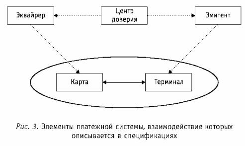 ���������� ��������� �����