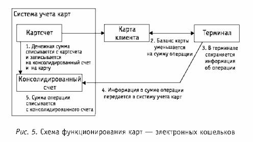 ���������� ��������� �����