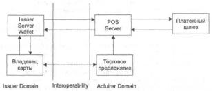 ����� 4. � ���� Secure Electronic Transaction. ����������� ��������� �� ������ ��������� SSL