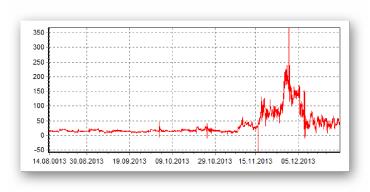 �������� �� ������������� -�������� ���������