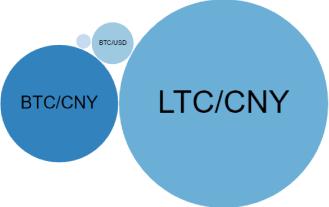 �������� �� ������������� -�������� ���������