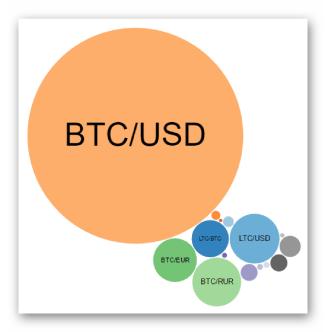 �������� �� ������������� -�������� ���������