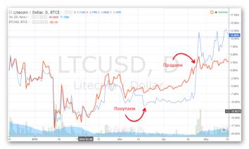 �������� �� ������������� -�������� ���������