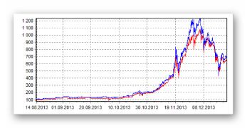 �������� �� ������������� -�������� ���������