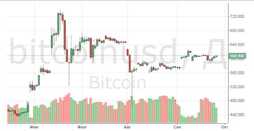 ����� ��������� - ��� ��������� ���������� �� ������